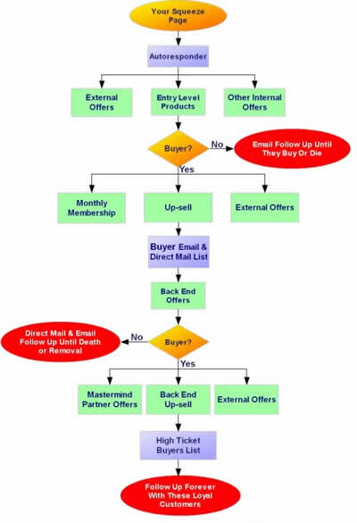 The $30K in 30 Days Marketing Mastery Blueprint Formula